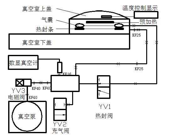圖1.真空絕熱板真空封裝機設計原理圖 